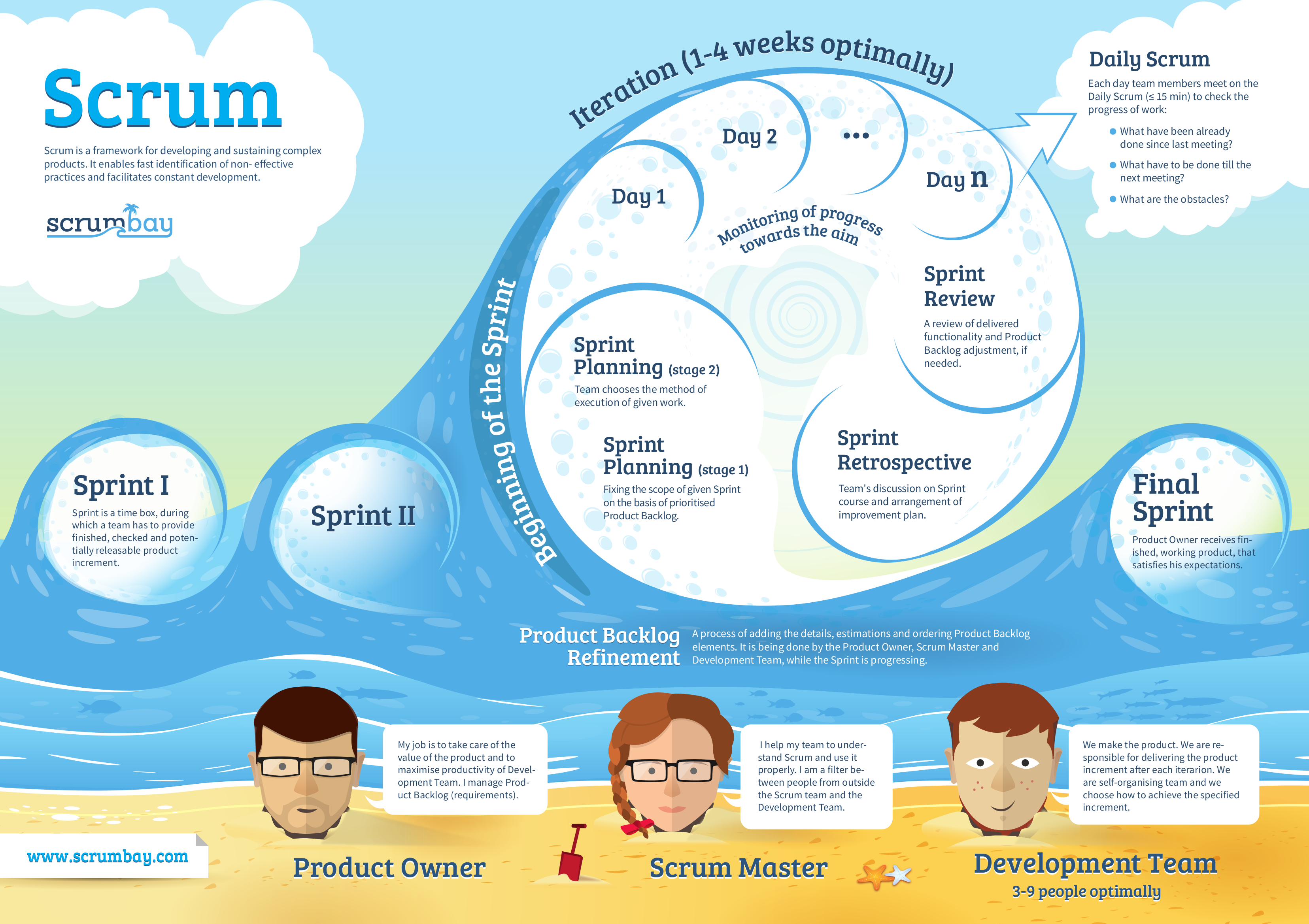 Accounting for UX Work with User Stories